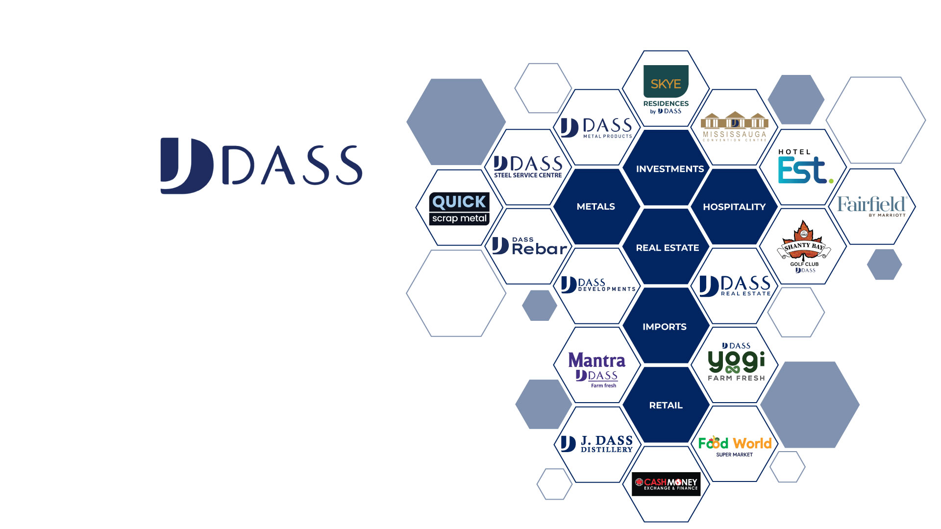 Our Diverse Brands | Community-first development | SINCE 1986